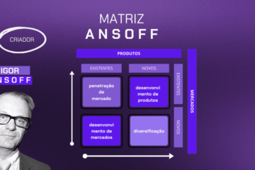 MATRIZ ANSOFF