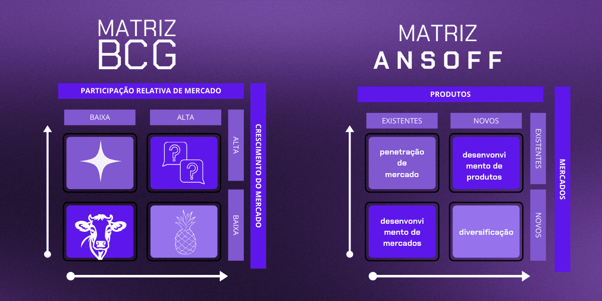 matriz bcg e ansoff